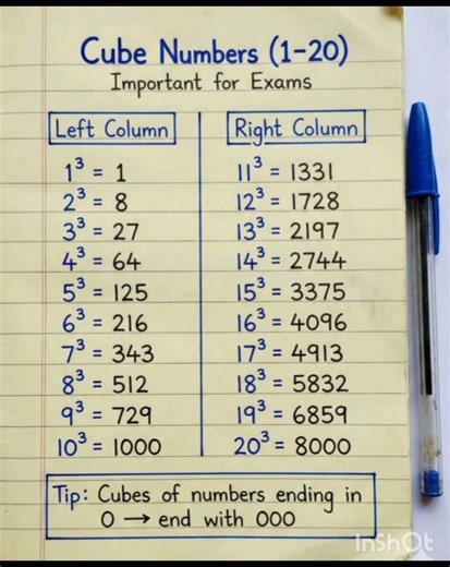 Cube Numbers ( 1-20 ) - Exam Ready