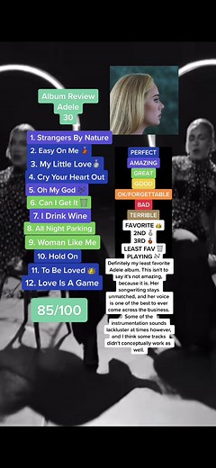 Adele 30 Album Review: Honest Ranking and Reaction