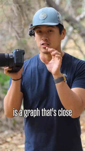 Mastering Histogram for Perfect Exposure