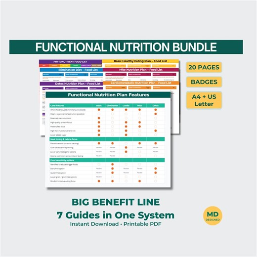 Printable Nutrition Bundle 5 Food Lists Plus Plan Decision Matrix A4 US Letter - Etsy