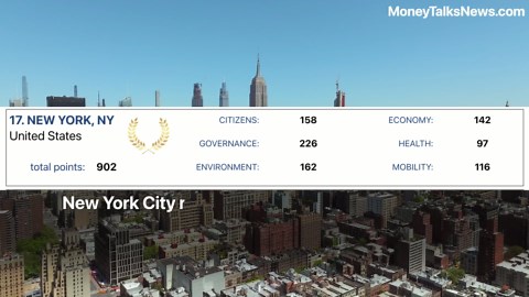 Danish capital beats 200 cities for top happiness ranking