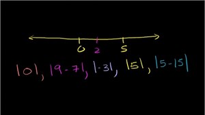 Identify and order absolute values