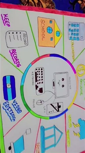 Uses of computer ! How to make a chart on uses of computer 💻💻