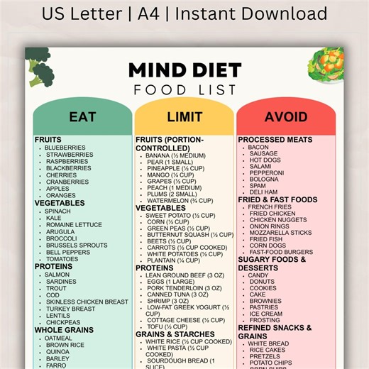 MIND Diet Food List Printable, Brain Health & Cognitive Support Eating Guide, Boost Memory, Foods to Eat Limit Avoid Meal Chart PDF - Etsy