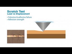 Nano Mechanical | Micro Mechanical Tester