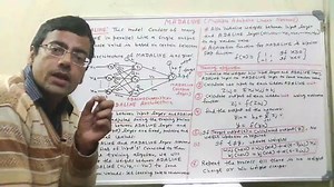 What is MADALINE | MADALINE in supervised learning | MADALINE Training algorithm | Soft computing