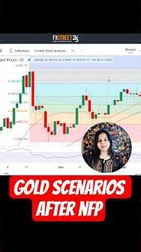 2 NFP scenarios to shake Gold's price
