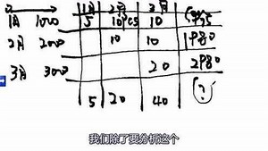 可靠性数据分析