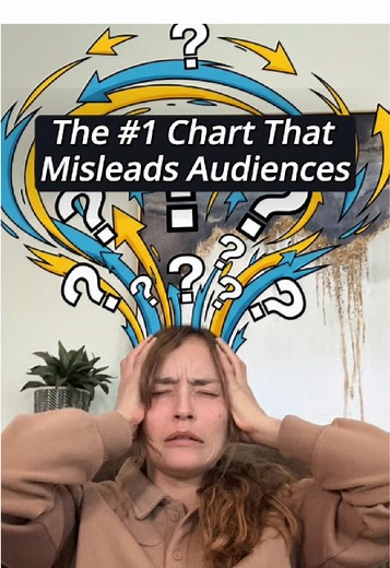 Here’s how to present data like MIT teaches it. 🎓📊 Lesson five: Stop confusing your audience with double y-axis graphs. On the surface, they seem efficient - one chart, two stories. But here’s the problem: unless your audience sees this format every day, it’s confusing and adds heavy cognitive load. Even with color-coding, it still takes precious seconds to decode. And in a presentation, every second your audience spends figuring out the chart is a second they’re not listening to you. ✨ Presen