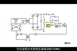 isoPower®：隔离电源与隔离数据集成于单个封装 | 亚德诺半导体