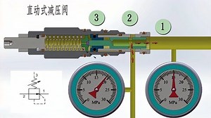 直动式减压阀内部结构及工作原理，3D动画直观演示