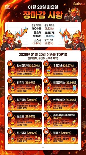 26.1.20.장마감 상승률 TOP 10