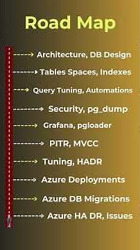 PostgreSQL DBA Training – Become a Professional Database Administrator with SQL School