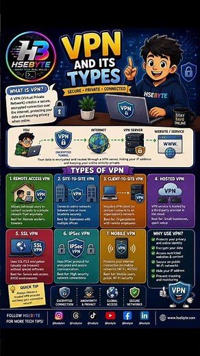 Types of VPN Every IT Professional & Internet User Should Know!