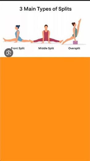 types of splits in gymnastics