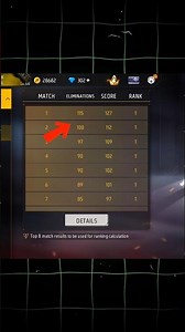How Top 1 Team Kill 115 Enemy 😱 ll Top 1 Team Use This Trick To Kill 115 Enemies 🔥 #shorts #freefire
