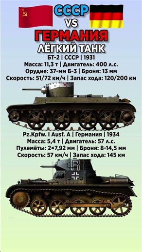 БТ-2 VS Pz.Kpfw. I Ausf. A #benderhistory #танки #история #shorts