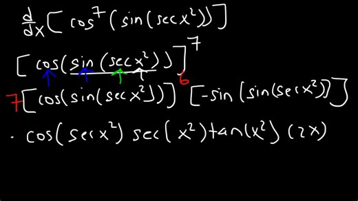 Chain Rule For Finding Derivatives