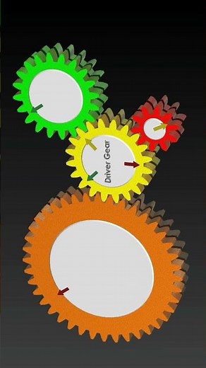 How Gear Ratios Work #mechanism #engineering