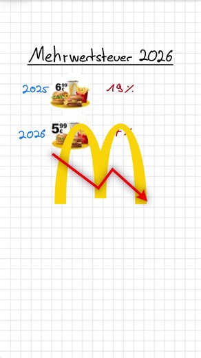 Mehrwertsteuer Senkung 2026 bei McDonald’s🍔 #mathe #prozente #beispiel #prozentrechnung #erklärung