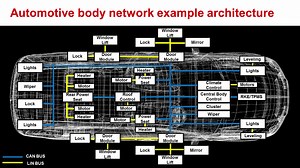 CAN系统相关的介绍