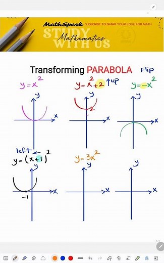 Parabola Transformations in 30 Seconds | Shift, Flip & Stretch Explained #mathspark #math