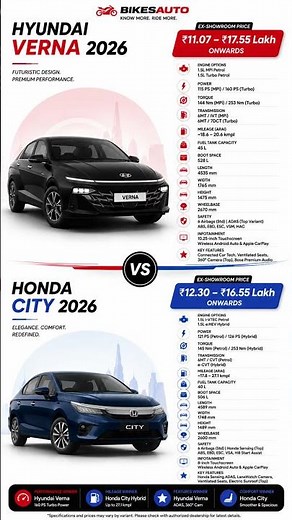 Honda City Facelifrt 2026 vs Hyundai Verna 2026 🔥 Best Sedan in India? Full Comparison