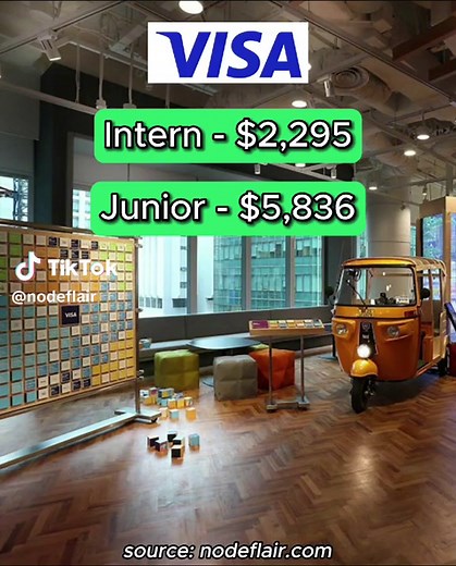 Visa Software Engineer Salary Progression Revealed