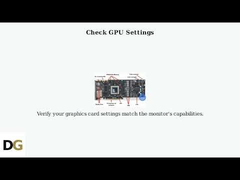 How to Fix AOC Gaming Monitor “No Signal” – HDMIDP Cable, Input Source & GPU Settings