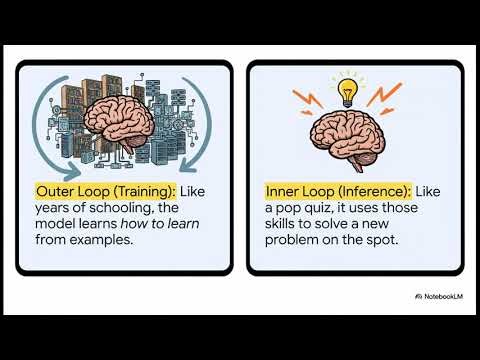 In Context Learning as General Purpose Learning: a Comprehensive Survey and New Perspectives