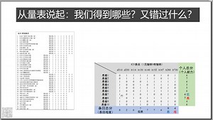 实用方法_ICF指导临床康复工作_项目反应模型