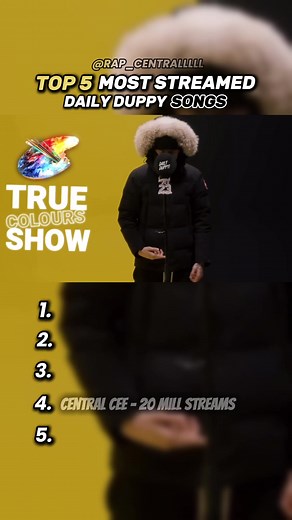 Top 5 UK Rap Artists: Daily Duppy Insights