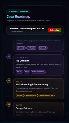 Java Full Roadmap 2026 — Beginner to Master (With Project Ideas) - ‪@CodeWithAhmadYT‬