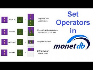0140 MonetDB – SET operators