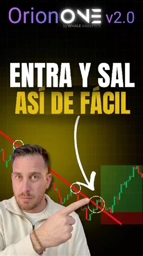 La Estrategia de las 2 Líneas (Cuándo Entrar y Salir)