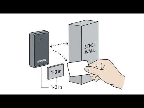 Installation Instructions for Isonas Reader Controllers