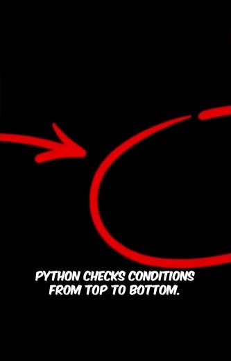 elif Statement in Python