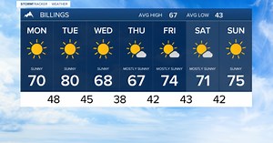 Q2 Weather: Sunny and warm start to the week