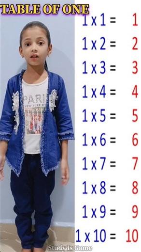 Table of 1 🤩 | Learn Multiplication with Cute Baby Teacher 👧📚
