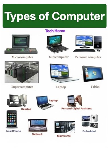 types of computer 🌀🌾