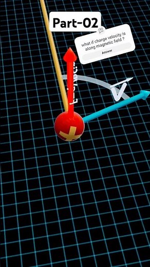 Helical path | moving charge and magnetism #animation #12thphysics #movingchargesandmagnetism