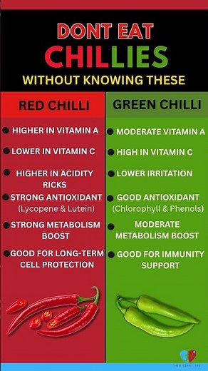 Dont eat chillies without knowing these.| improve health | eat smart |