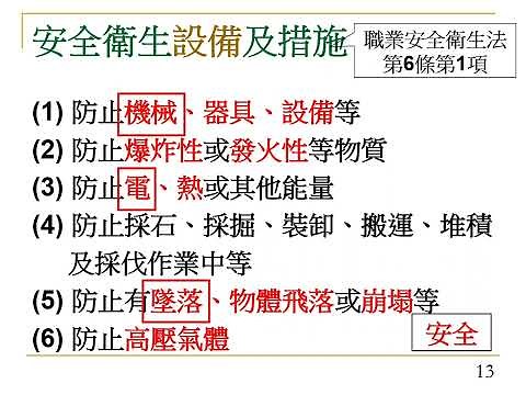 乙安總複習考前衝刺必備職安法第6條
