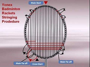 Yonex Badminton Rackets Stringing Guide Part 03