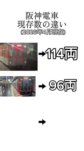 阪神電車 形式別現存数の違い #人気になりたい #おすすめ乗りたい #鉄道 #電車 #shorts
