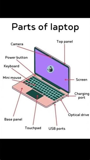 part of laptop #laptop #knowledge #tranding #viral