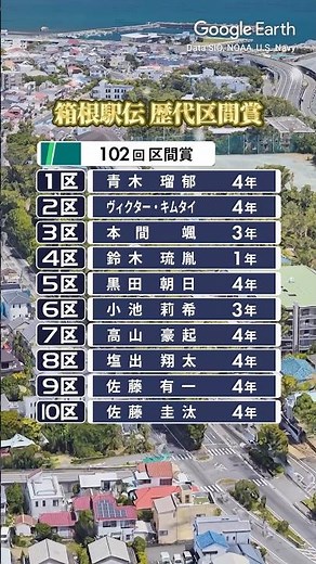 Hakone Ekiden: Past Section Winners