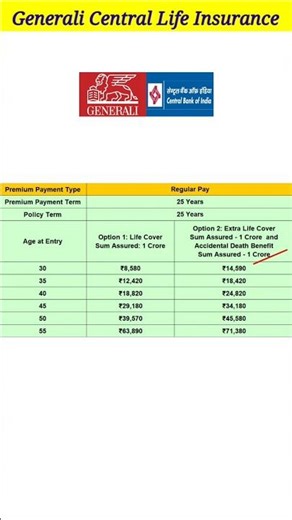 Generali Central Life Insurance Care Plus Plan