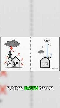 Don't Get Caught Offline #internetbackup #safety