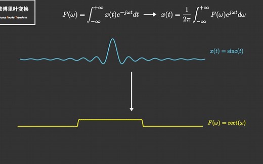 FFT-计算机频谱分析之美 by 中科大信息学院 戴子杰